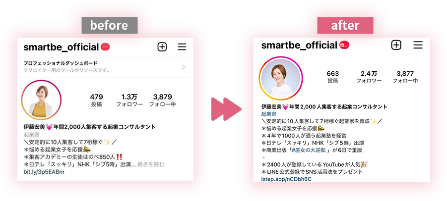 インスタグラムを賢く活用すれば…たった３か月でフォロワー3,000人以上アップ